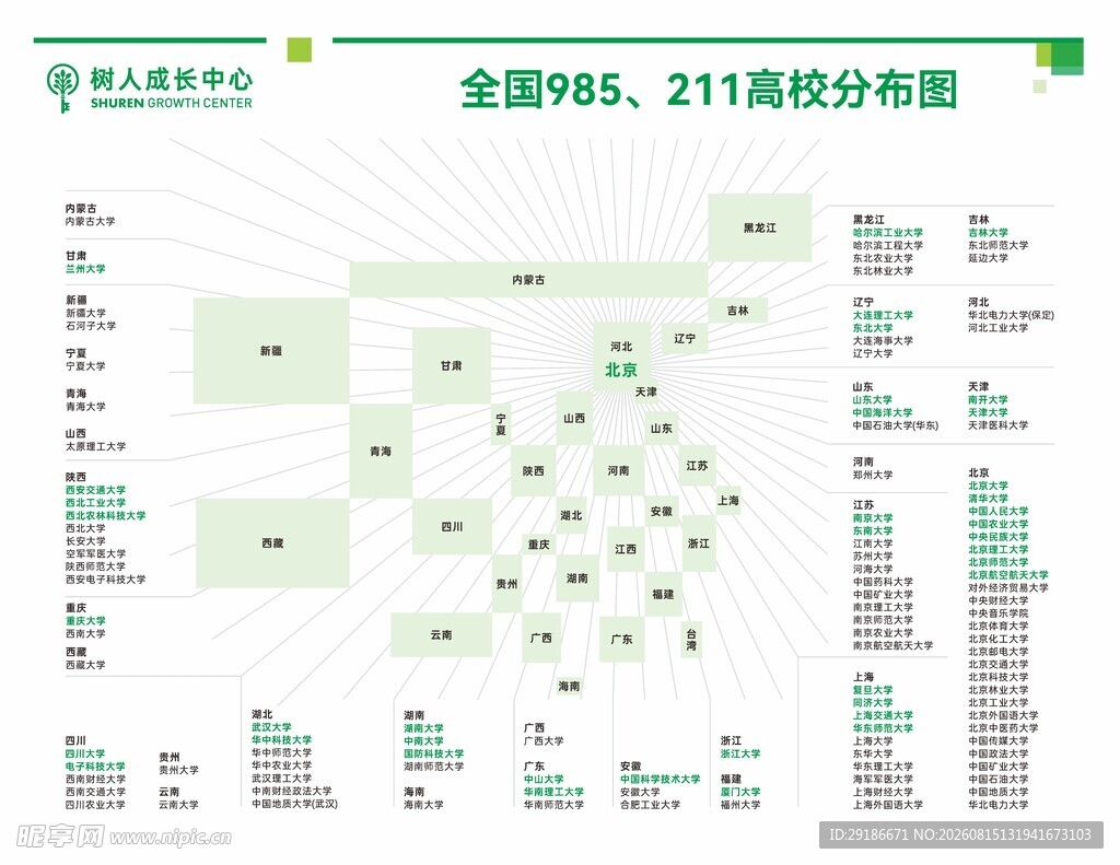 高校分布图