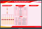 企业组织架构展示图