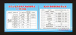 审车收费表