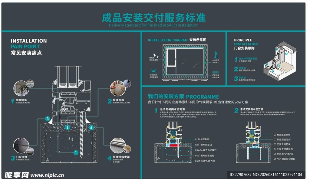 门窗成品交付标准