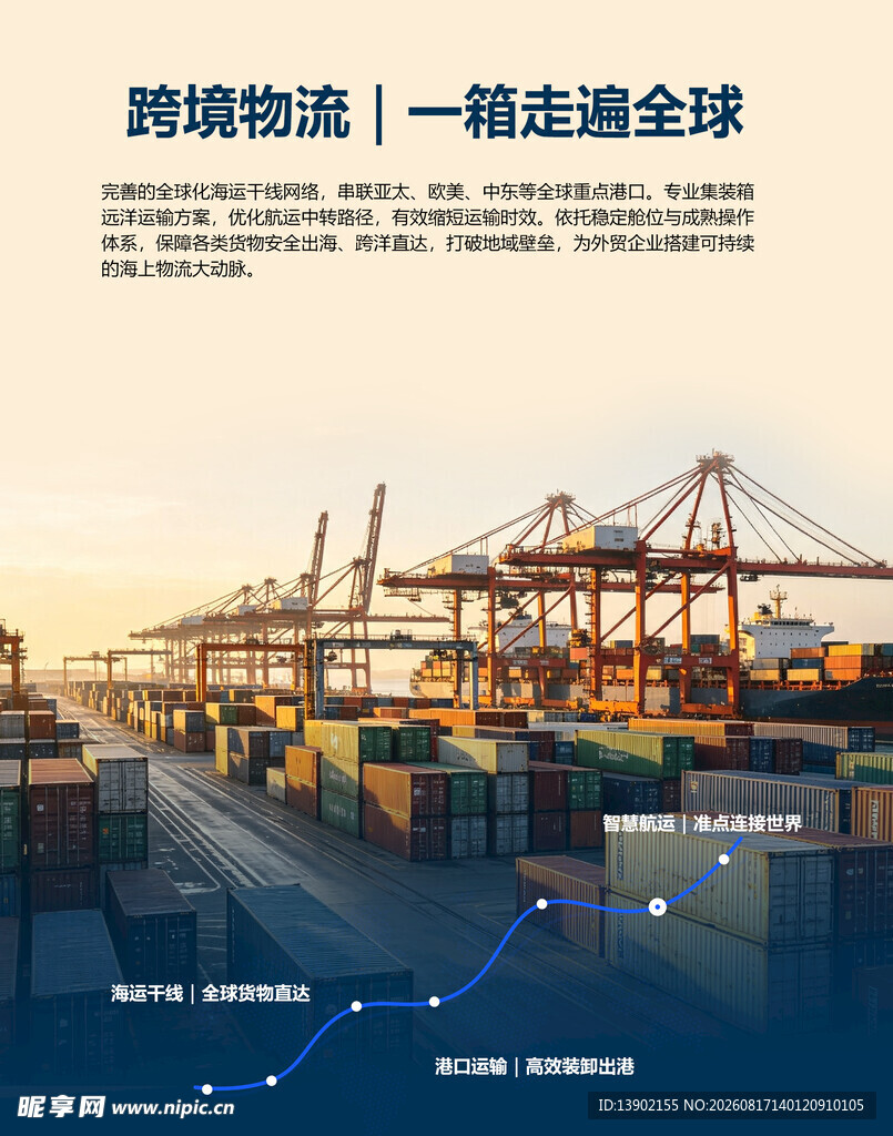港口繁忙景象 贸易蓬勃发展