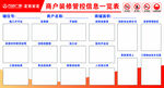 商户装修管控信息一览表
