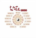 十二时辰养生指南