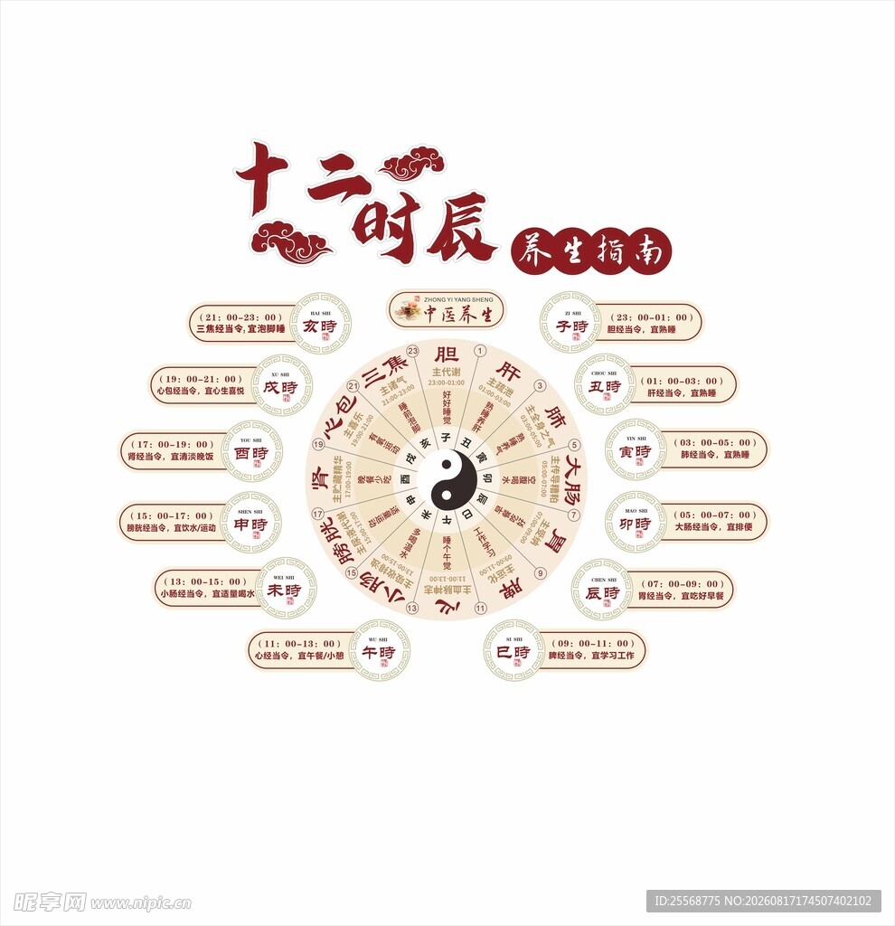十二时辰养生指南
