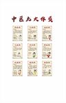 中医九大体质图