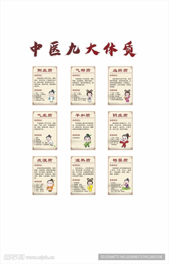 中医九大体质图
