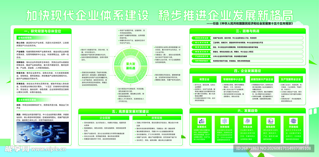 加快现代企业体系建设