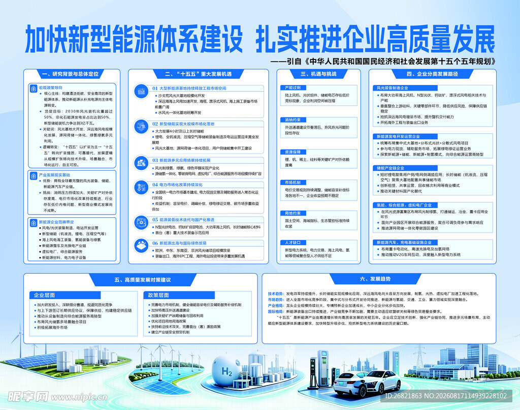加快新型能源体系建设