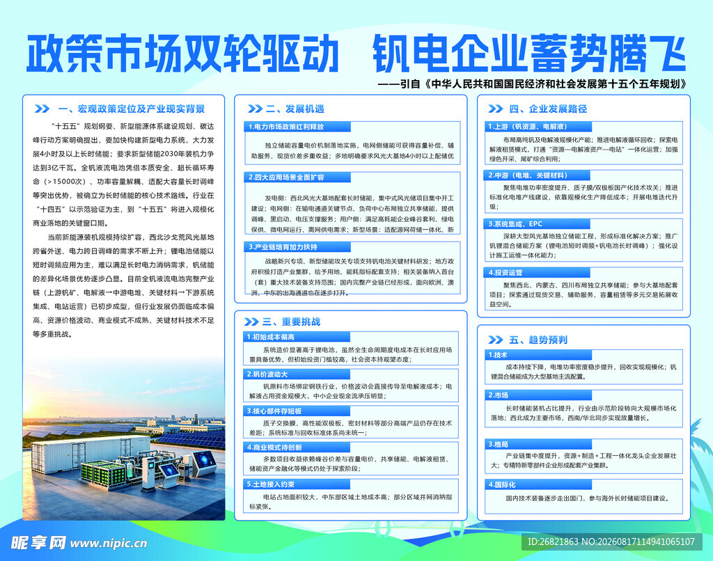 政策市场双轮驱动