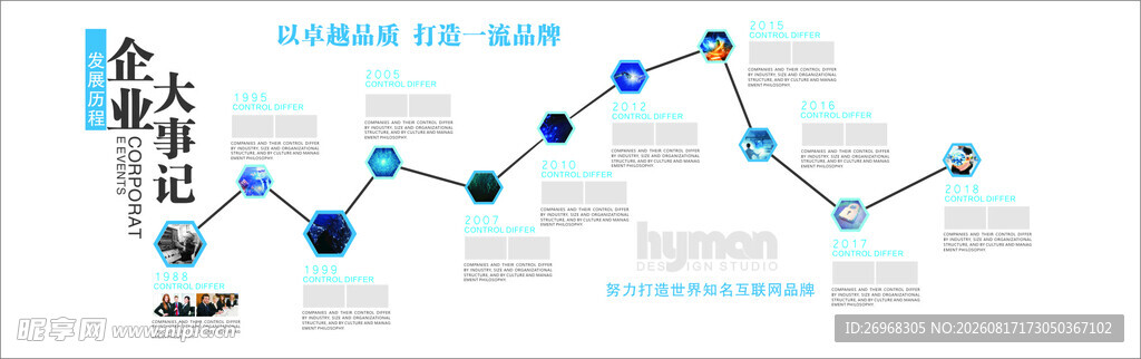 科技信息发展流程图解