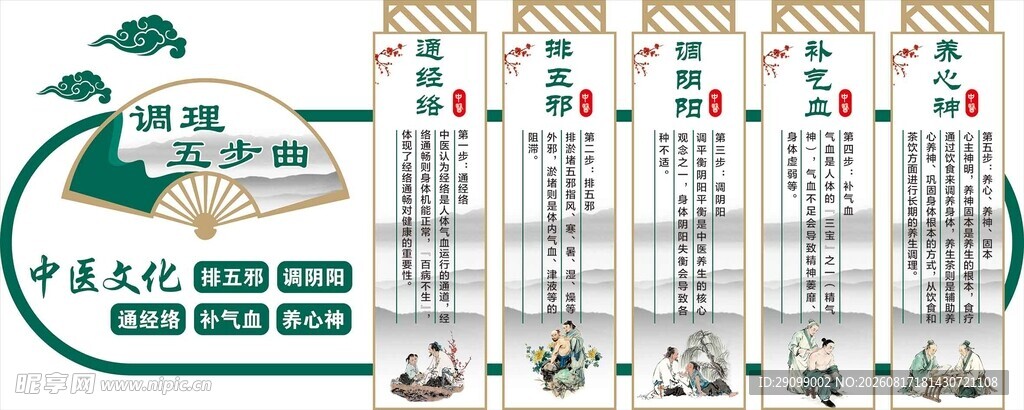 城市发展规划对比示意图