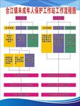 未成年人保护工作站工作流程图