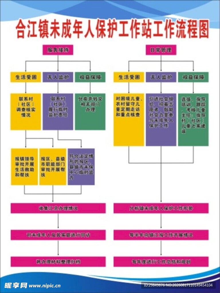 未成年人保护工作站工作流程图