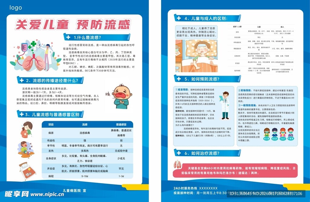 医疗科普单页