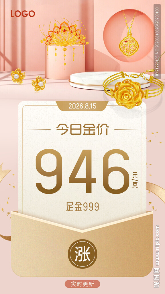 今日金价海报