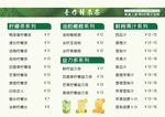 鲜果茶价格表