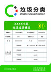 垃圾分类海报