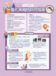 基孔肯雅热防控指南海报