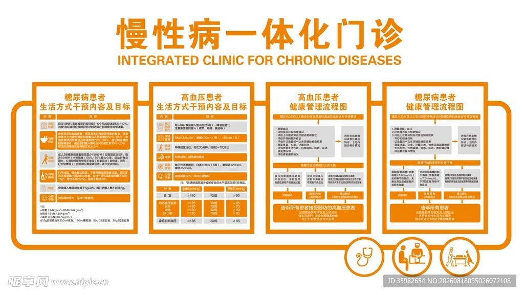 慢性病一体化门诊信息展示