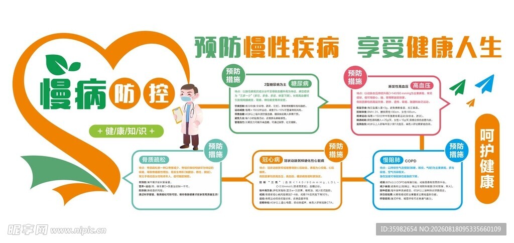 慢性病文化墙