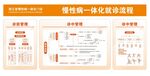 慢性病一体化就诊流程