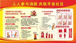消防安全知识宣传栏展板制度海报