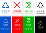垃圾分类标识展示
