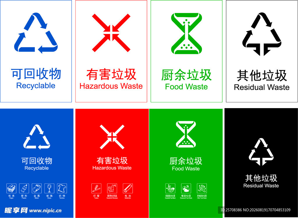 垃圾分类标识展示