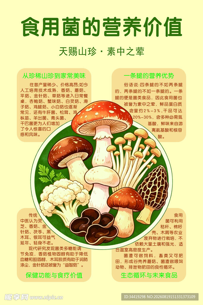 食用菌营养价值科普图