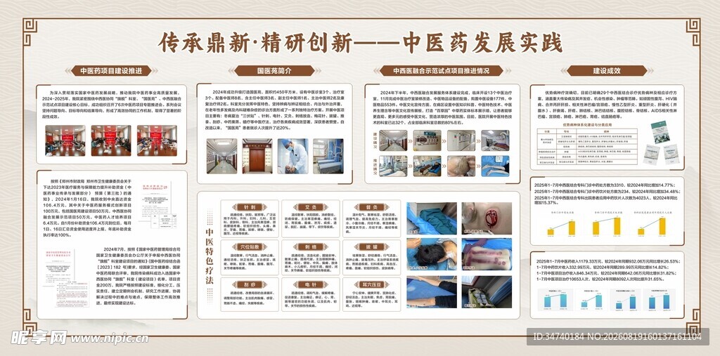 中医展板