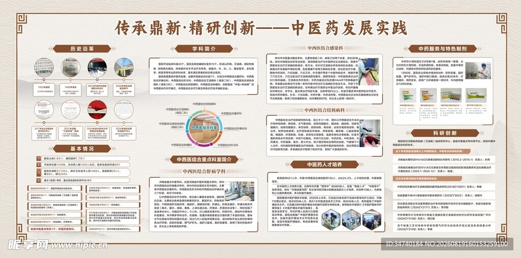 中医展板