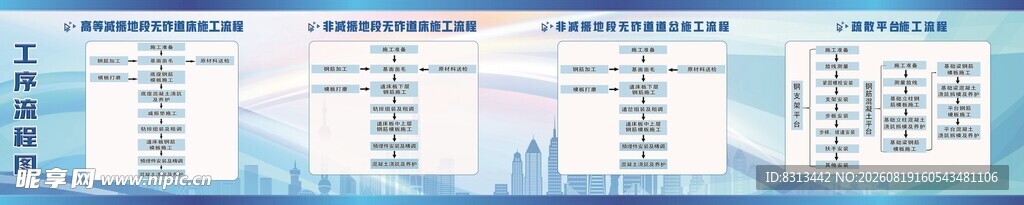 工序流程图