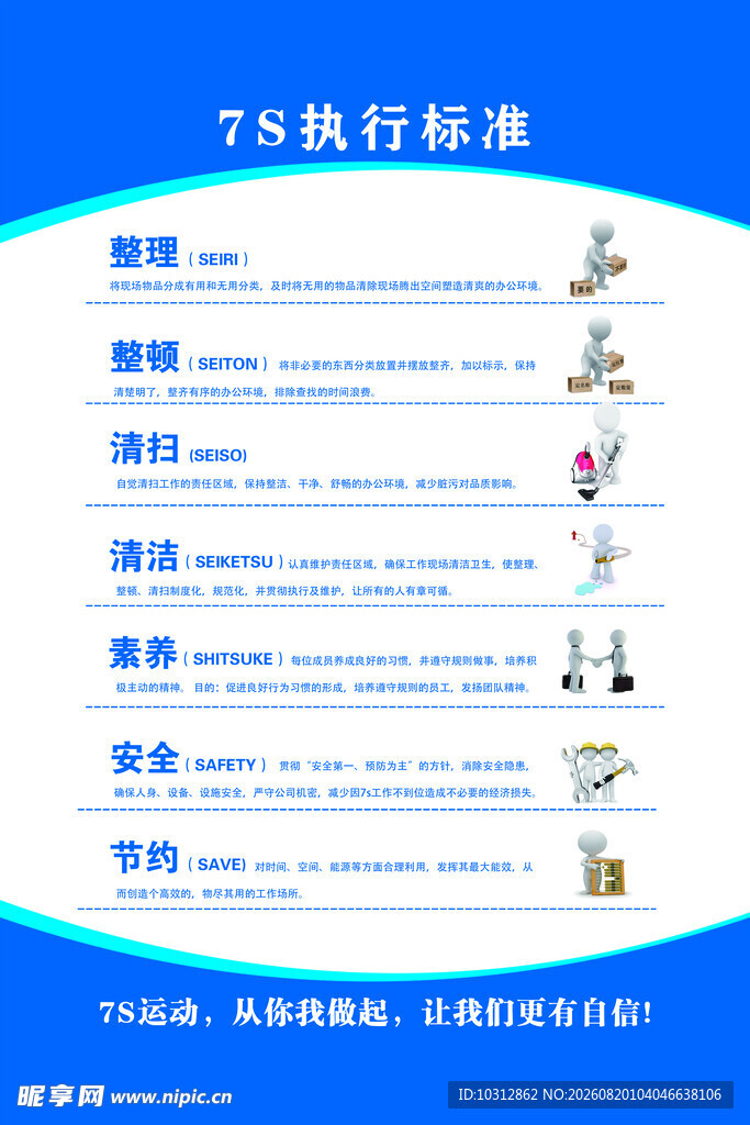 7S执行标准展示