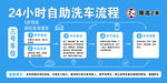 24小时自助洗车流程展示