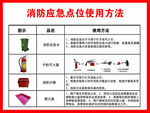 消防应急点位使用方法灭火器材