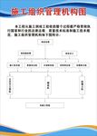 施工组织管理机构图