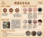 敷蜜灸膏反应 