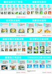 厨房工作操作流程