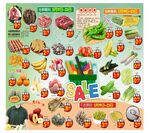 食物营养信息大全