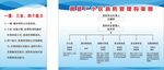 企业组织架构图展示