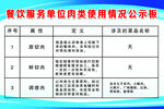 餐饮服务单位肉类情况公示