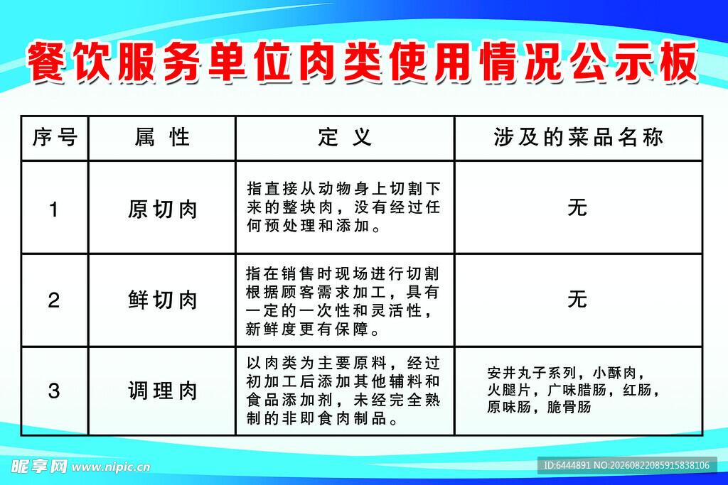 餐饮服务单位肉类情况公示