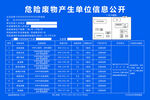 危险废物产生单位信息公开