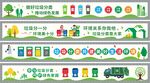 垃圾分类环保文明围挡墙绘文化墙