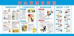 安全管理宣传栏