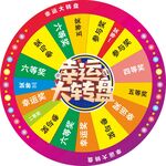 幸运大转盘抽奖道具展示