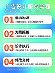 广告设计服务流程图
