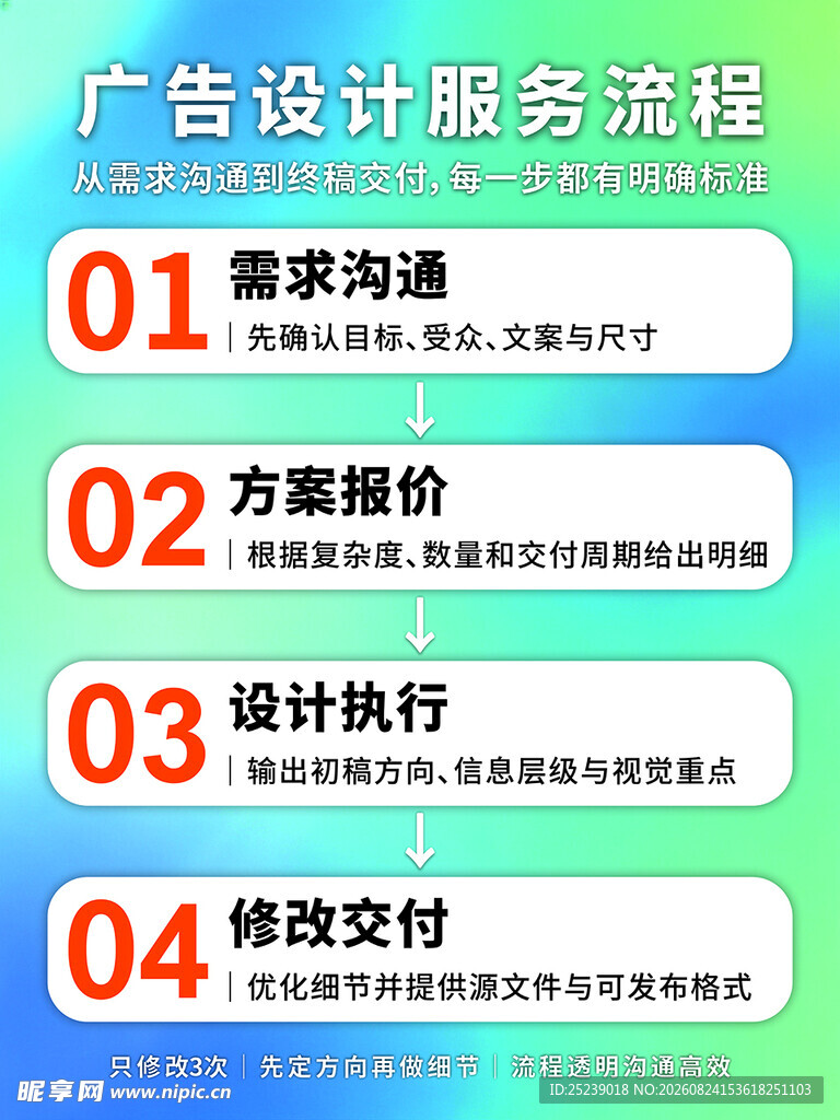 广告设计服务流程图