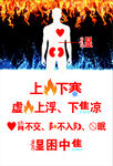 上火下寒体质养生示意