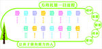 托管一日流程